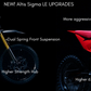 Altis Sigma | 98 Volt | Electric Bike